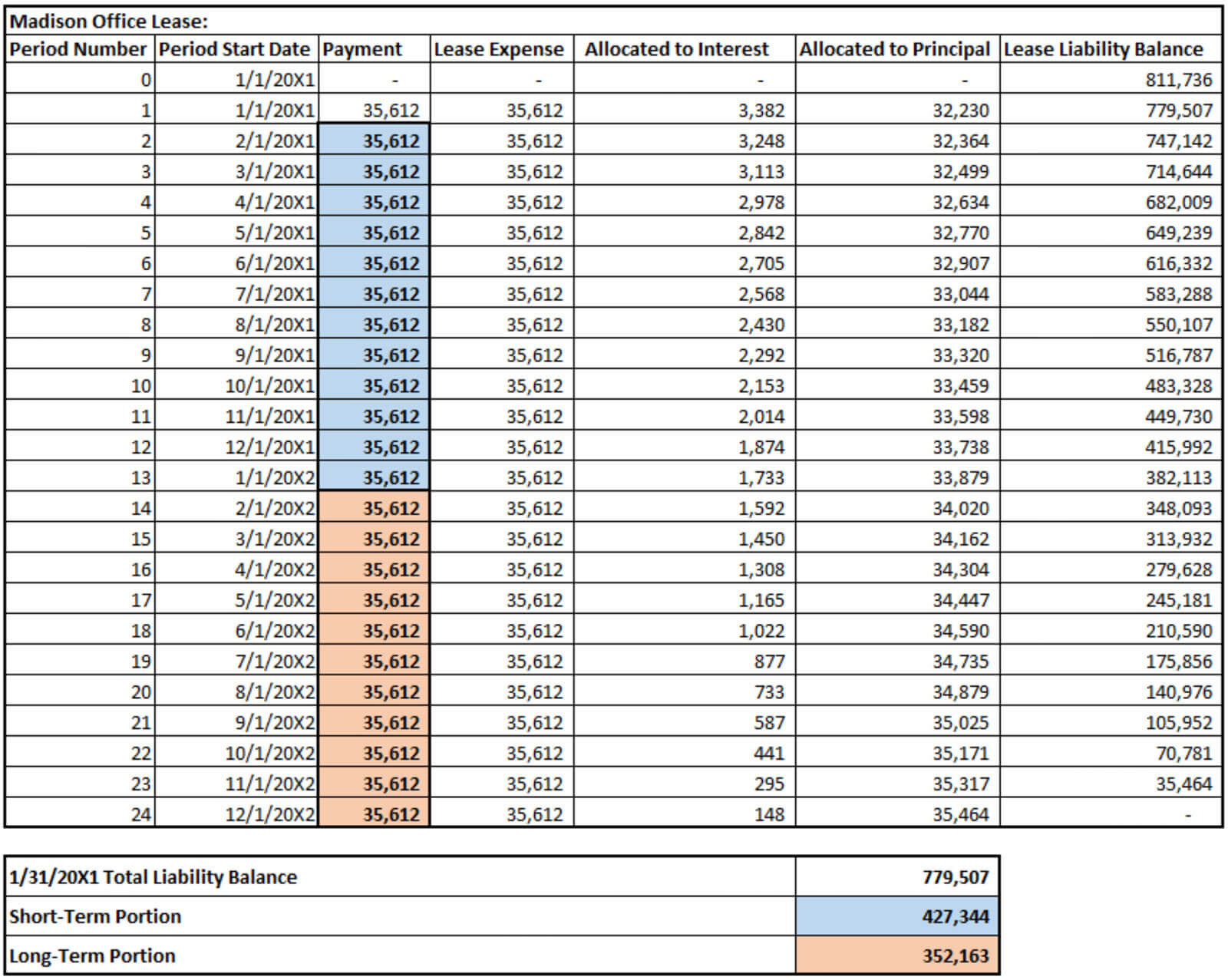 3 Approaches to Calculating Your Lease Liability